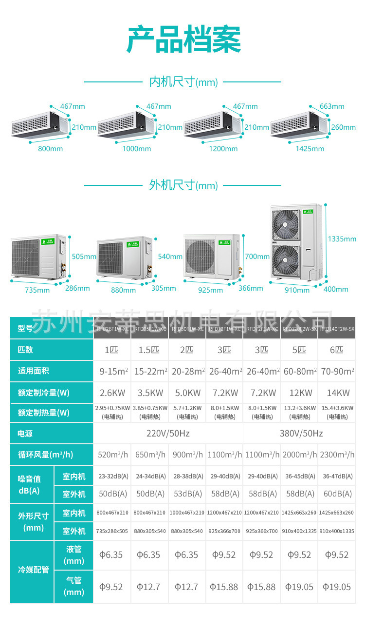志高定頻3匹冷暖風管機RFD72一拖一中央空調安裝詳解