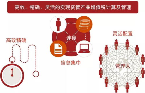 資管產(chǎn)品增值稅政策解讀及實(shí)施難點(diǎn)分析