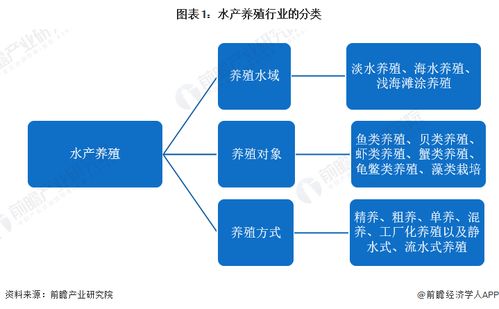 2024年中國水產養殖行業供應鏈十大代表性企業洞察
