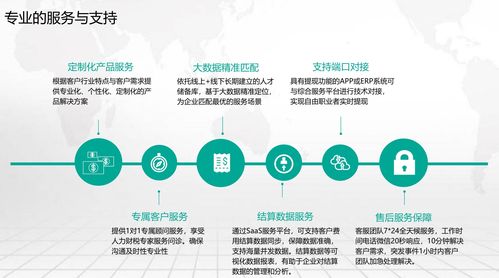 靈活用工模式在現代企業服務中的優勢與價值探析